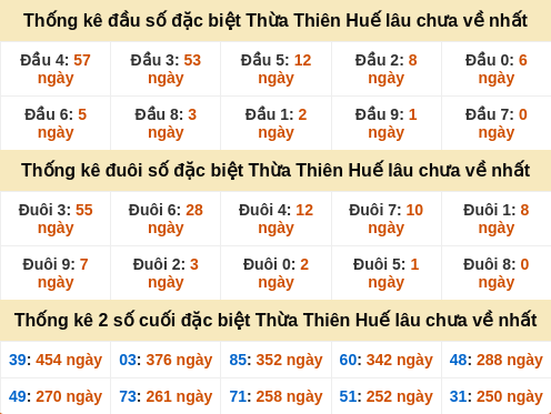 dauduoi-lauchuave screenshot