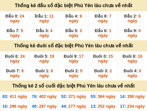dauduoi-lauchuave screenshot