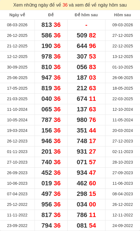 dacbiet-ngaymai screenshot