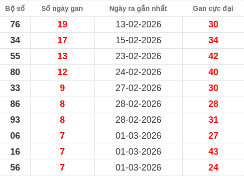 lotogan-region screenshot