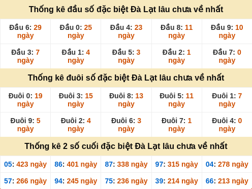 dauduoi-lauchuave screenshot