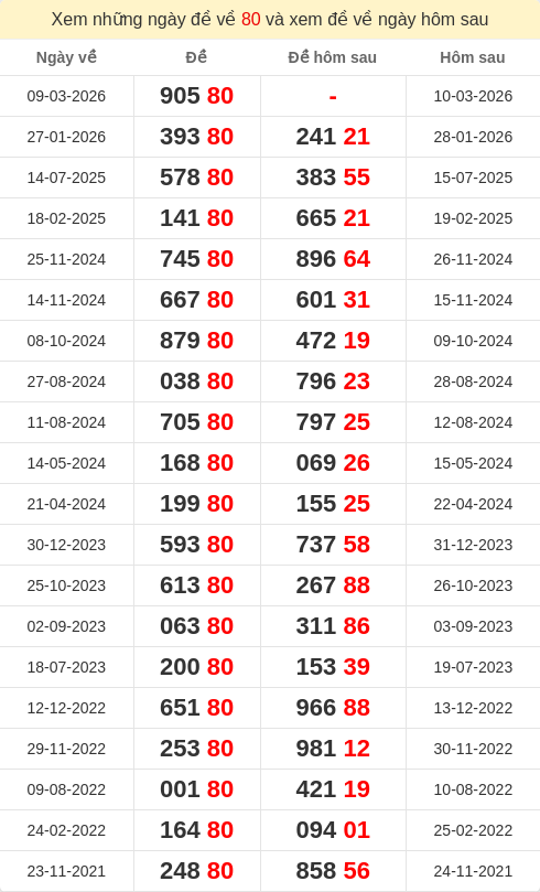 dacbiet-ngaymai screenshot