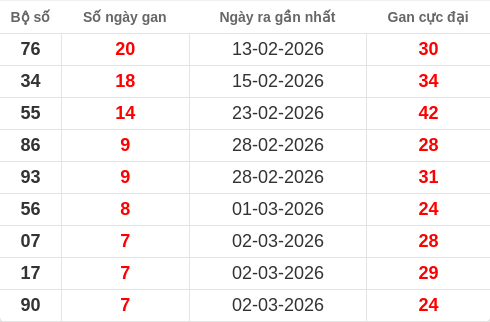 lotogan-region screenshot