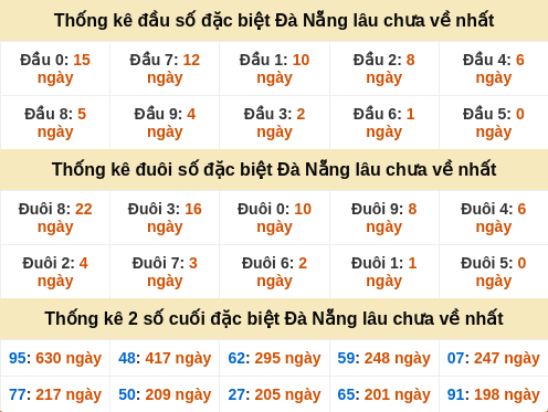 dauduoi-lauchuave screenshot