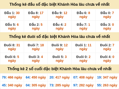 dauduoi-lauchuave screenshot