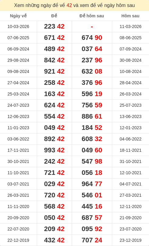 dacbiet-ngaymai screenshot