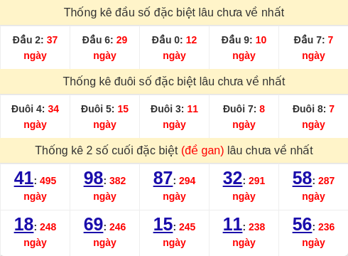 dauduoi-lauchuave screenshot