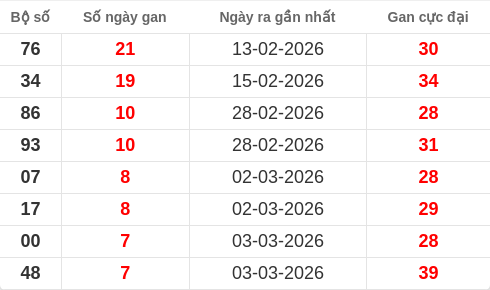 lotogan-region screenshot