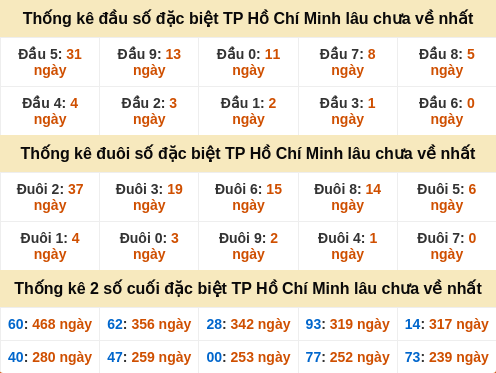 dauduoi-lauchuave screenshot