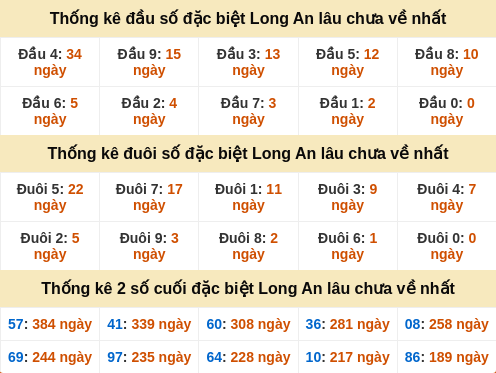 dauduoi-lauchuave screenshot