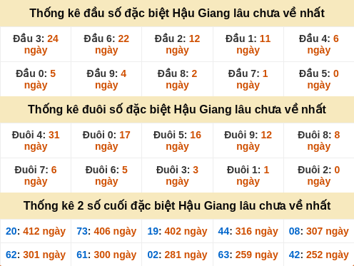 dauduoi-lauchuave screenshot