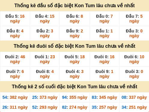 dauduoi-lauchuave screenshot