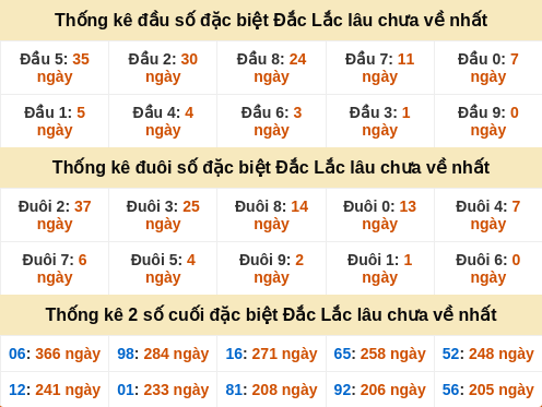 dauduoi-lauchuave screenshot