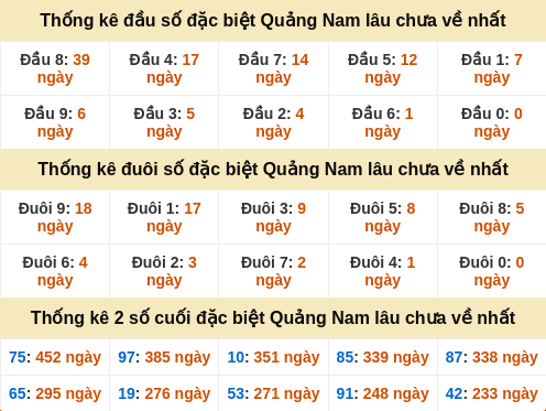 dauduoi-lauchuave screenshot