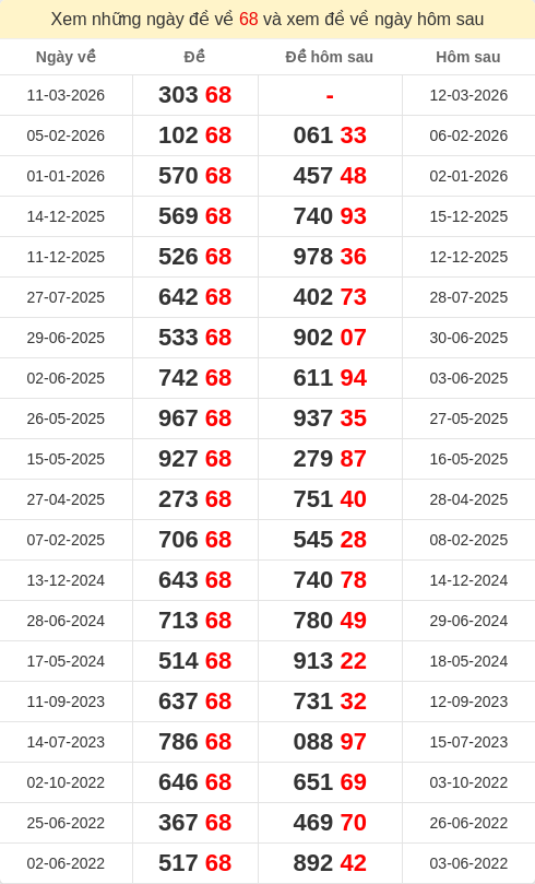 dacbiet-ngaymai screenshot