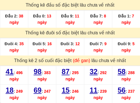 dauduoi-lauchuave screenshot