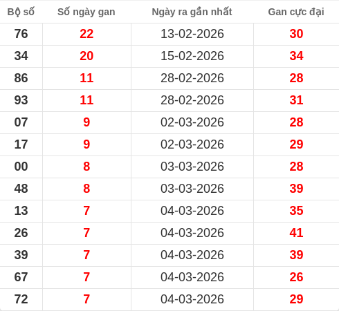 lotogan-region screenshot