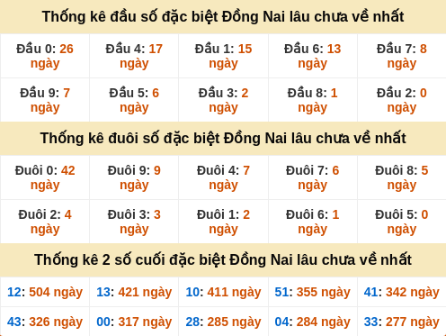 dauduoi-lauchuave screenshot