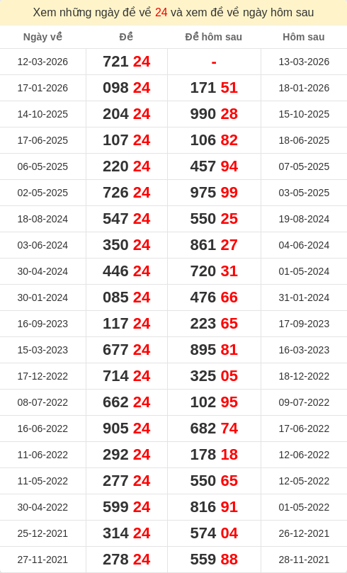 dacbiet-ngaymai screenshot