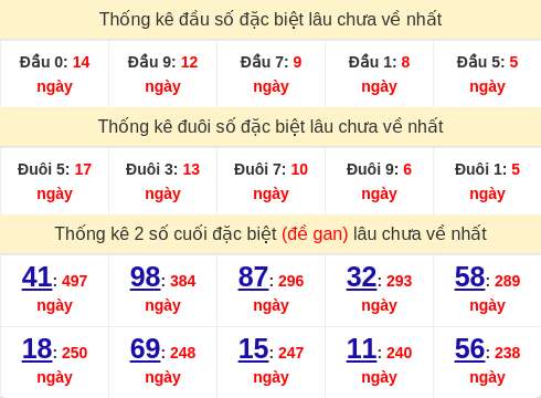 dauduoi-lauchuave screenshot