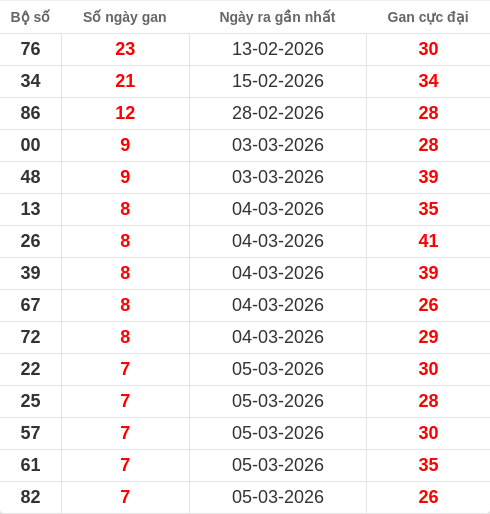 lotogan-region screenshot