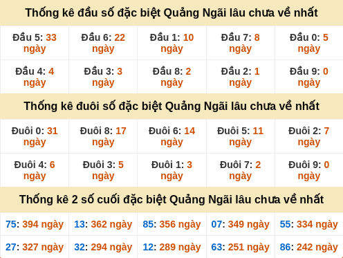 dauduoi-lauchuave screenshot