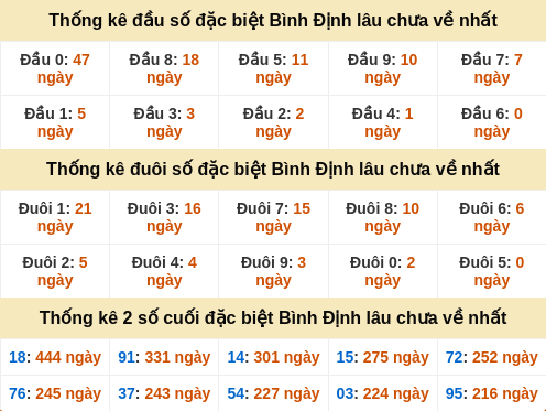 dauduoi-lauchuave screenshot