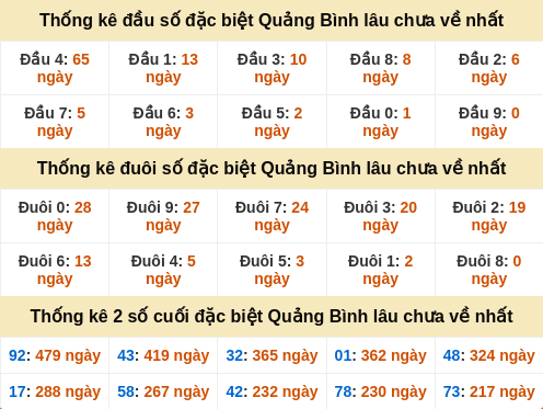 dauduoi-lauchuave screenshot