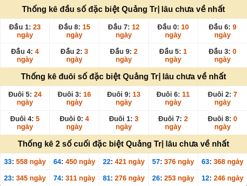 dauduoi-lauchuave screenshot