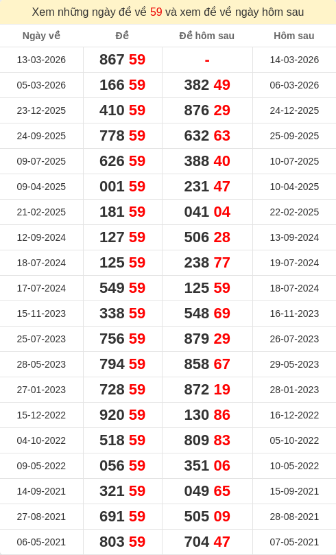 dacbiet-ngaymai screenshot