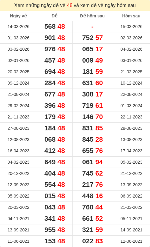 dacbiet-ngaymai screenshot