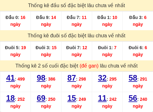 dauduoi-lauchuave screenshot