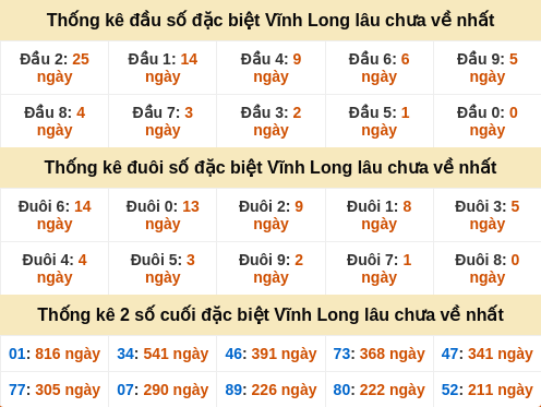 dauduoi-lauchuave screenshot