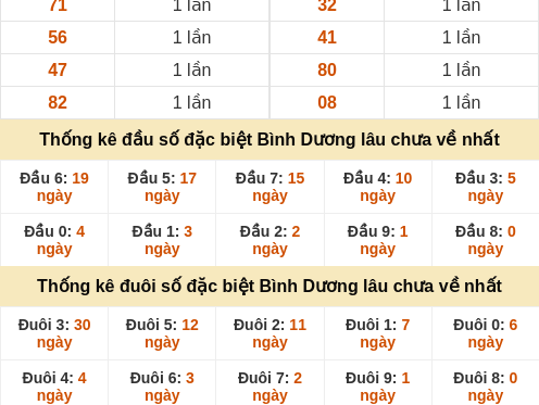 dauduoi-lauchuave screenshot