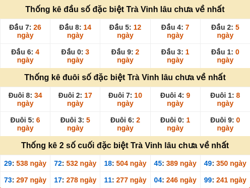 dauduoi-lauchuave screenshot