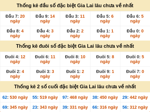 dauduoi-lauchuave screenshot