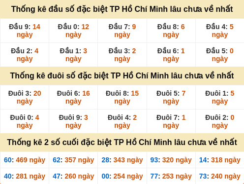 dauduoi-lauchuave screenshot