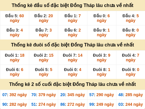 dauduoi-lauchuave screenshot