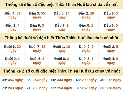 dauduoi-lauchuave screenshot