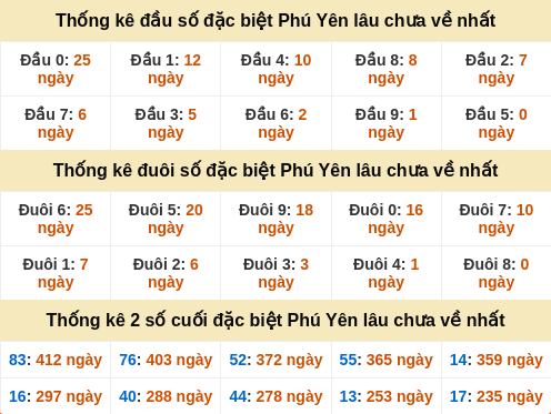 dauduoi-lauchuave screenshot