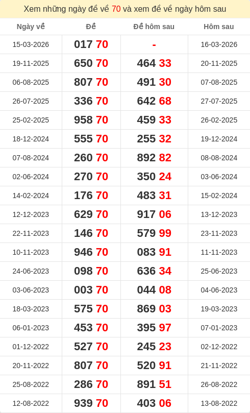 dacbiet-ngaymai screenshot