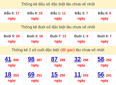 dauduoi-lauchuave screenshot