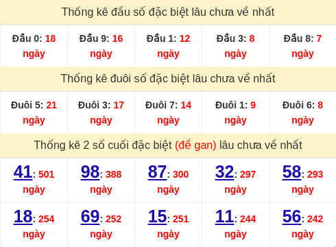 dauduoi-lauchuave screenshot