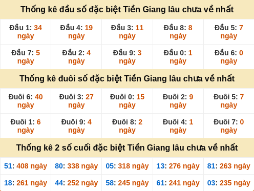 dauduoi-lauchuave screenshot
