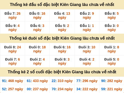 dauduoi-lauchuave screenshot