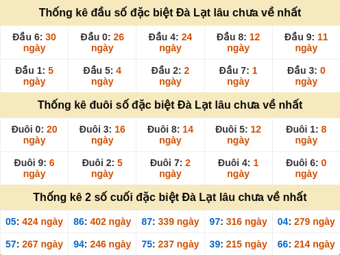 dauduoi-lauchuave screenshot