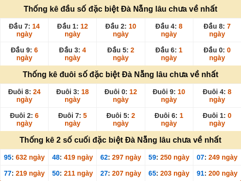 dauduoi-lauchuave screenshot