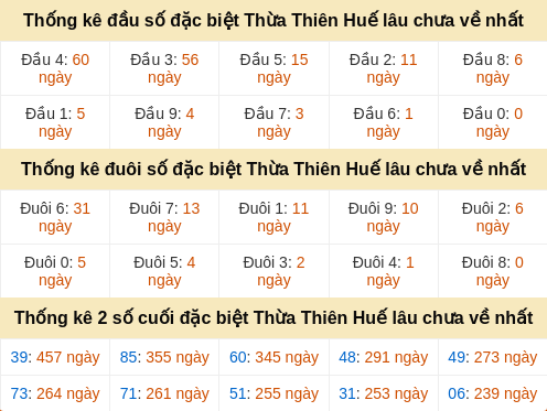 dauduoi-lauchuave screenshot