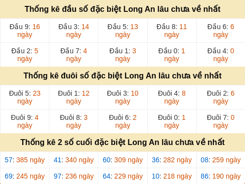 dauduoi-lauchuave screenshot