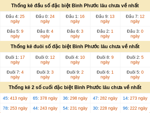dauduoi-lauchuave screenshot